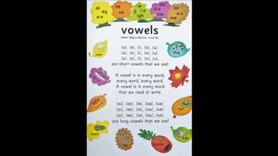 Jolly Phonics Songs 42 sounds and vowel songs